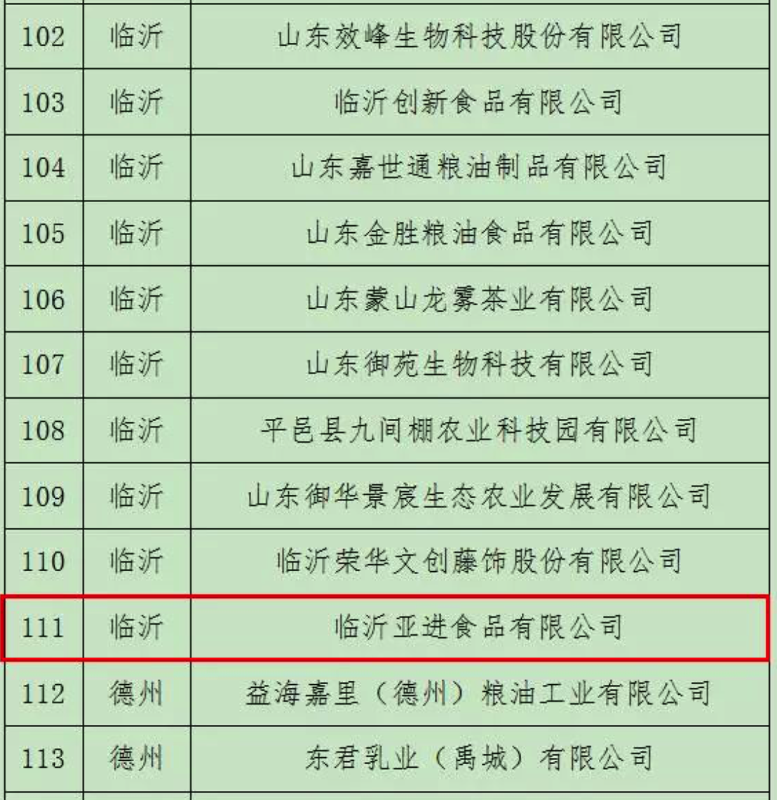 亚进食品入选山东省农业“新六产”示范主体